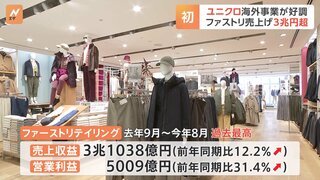 「ユニクロ」のファストリ　売上高が初の3兆円超　海外事業が好調