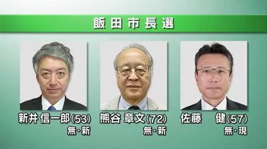 飯田市長選挙が告示　現職と新人の合わせて3人が立候補　リニア新幹線の駅が出来る街の将来像巡る論戦に期待　投開票は10月20日