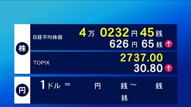 日経平均株価が“約3カ月ぶり”4万円台回復　円安進行で輸出関連企業の株価押し上げ「衆院選投開票日に向け株価上昇していく傾向」