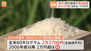 新米の「相対取引価格」は2万2700円で過去最高　2万円超えも調査開始から初