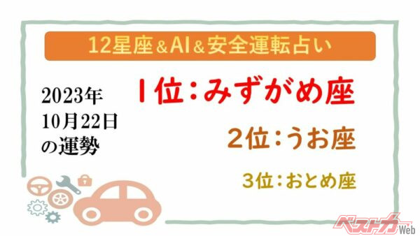 【12星座＆AI&amp;安全運転占い】今日のあなたの運勢は？