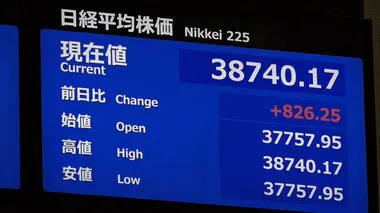 衆議院選挙で与党大敗も株価は一時800円超値上げ　円相場も一時1ドル＝153円80銭台まで円安進む