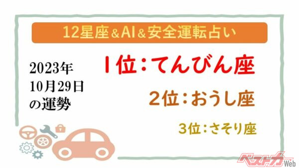 【12星座＆AI&amp;安全運転占い】今日のあなたの運勢は？