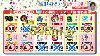 ドラフト会議　もう一つの戦い　的中率は急上昇　天谷宗一郎さんの１位予想　広島カープ（公表）除く11球団のうち６球団を当てる