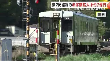 ＪＲ６路線の赤字額が拡大　計９７億３３００万円に　ＪＲ東日本２０２３年度の収支公表　岩手県