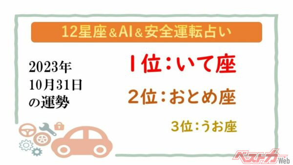 【12星座＆AI&amp;安全運転占い】今日のあなたの運勢は？