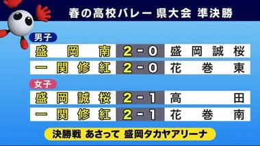 春高バレー岩手県大会  準決勝　男子は盛岡南、一関修紅、女子は盛岡誠桜、一関修紅が決勝進出