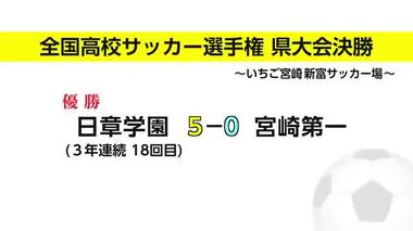 全国高校サッカー選手権県大会　日章学園が3大会連続18回目の優勝