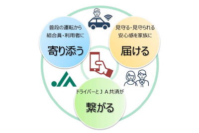 JA共済、自動車事故防止へ運転診断＆見守りアプリ開発