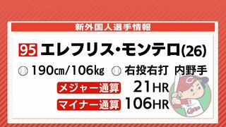 メジャー通算21ホームラン　モンテロ内野手（26）を獲得　広島カープ