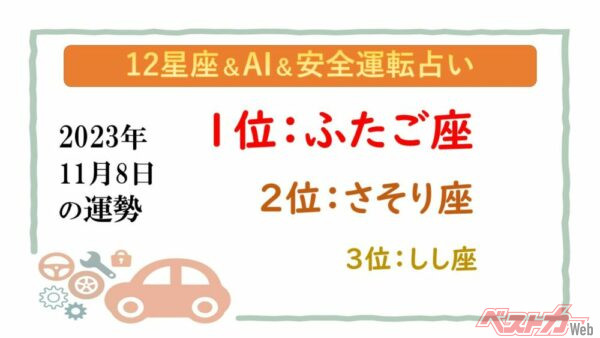 【12星座＆AI&amp;安全運転占い】今日のあなたの運勢は？