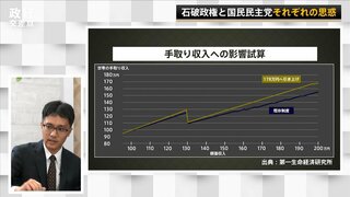 178万円は引き上げすぎ？妥当なのは約140万円？ “103万円の壁”を引き上げたらどう変わるのか 影響試算の専門家が解説