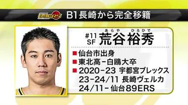 【仙台８９ＥＲＳ】仙台市出身荒谷が新加入　戦力強化へ