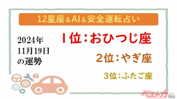 【12星座＆AI&amp;安全運転占い】今日のあなたの運勢は？