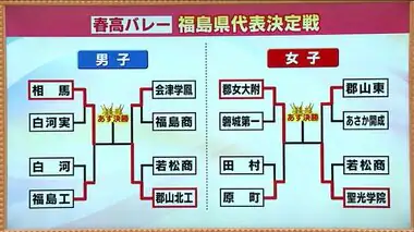 春高バレー　福島県代表決定戦開幕　男子は郡山北工ｖｓ相馬　女子は郡山女子大附属ｖｓ聖光学院　決勝へ　