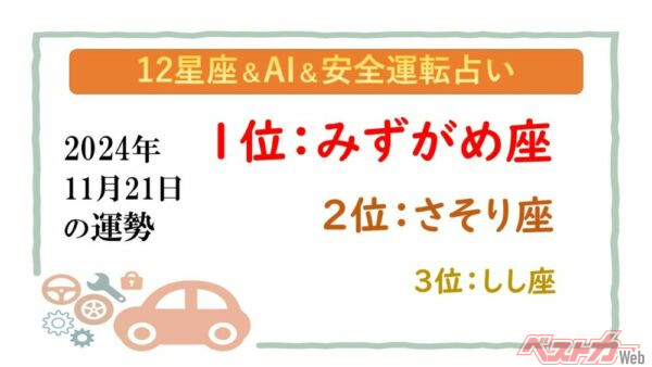 【12星座＆AI&amp;安全運転占い】今日のあなたの運勢は？