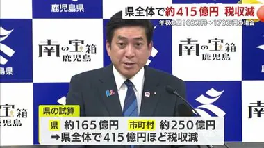 鹿児島県全体で約４１５億円の税収減　　年収の壁１０３万円→１７８万円の場合　塩田知事会見