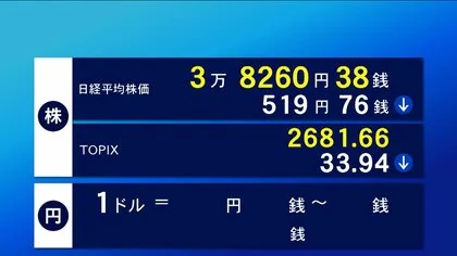 日経平均株価　一時700円安　トランプ次期大統領の関税強化の表明を受け