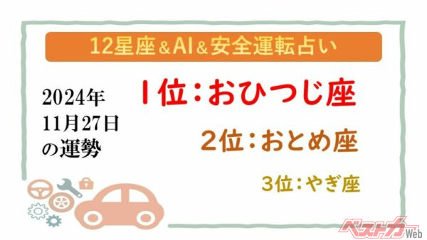 【12星座＆AI&amp;安全運転占い】今日のあなたの運勢は？