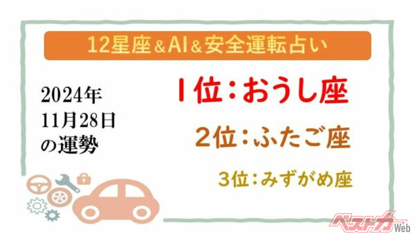 【12星座＆AI&amp;安全運転占い】今日のあなたの運勢は？