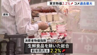 東京23区のCPI、11月は前年同月比で2.2%↑　コメ類は過去最大の上昇