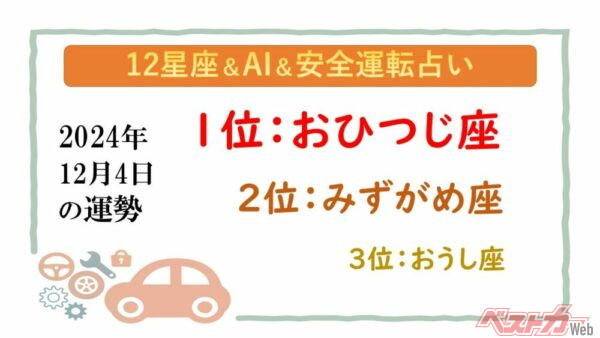 【12星座＆AI&amp;安全運転占い】今日のあなたの運勢は？