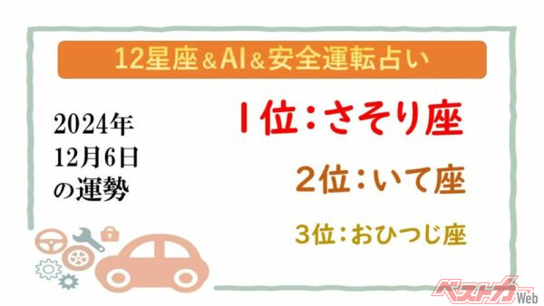 【12星座＆AI&amp;安全運転占い】今日のあなたの運勢は？