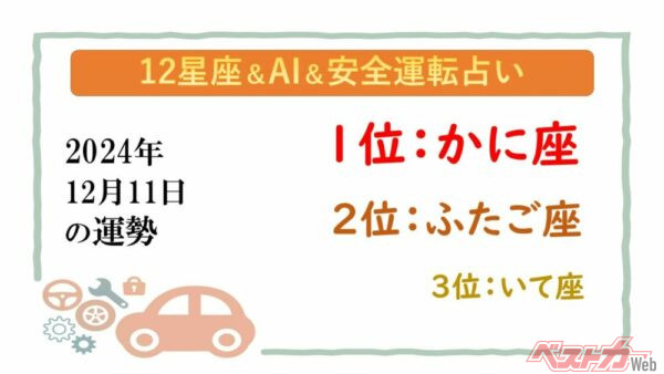 【12星座＆AI&amp;安全運転占い】今日のあなたの運勢は？