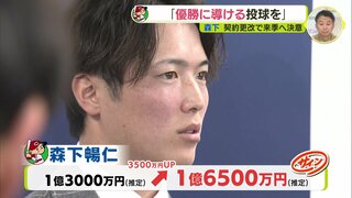 【契約更改】広島カープ 森下暢仁　3500万円アップの推定1億6500万円でサイン