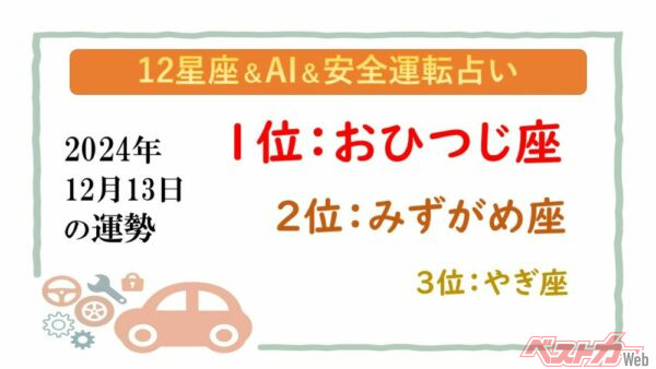 【12星座＆AI&amp;安全運転占い】今日のあなたの運勢は？