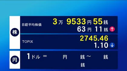 16日東京株式市場前場　63円11銭高　日米で金融政策決める会合の開催控え様子見ムード