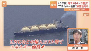 再生可能エネルギーを2040年度に「最大の電源」に　一方で経産省の幹部「再エネ5割はすごく難しい」と本音