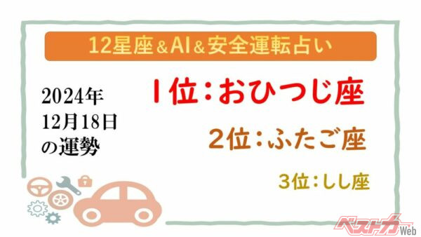 【12星座＆AI&amp;安全運転占い】今日のあなたの運勢は？