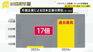 “お買い得”日本企業　円安以外の理由も…人材や技術を評価し再成長へ　果たして買収は悪なのか！？【news23】